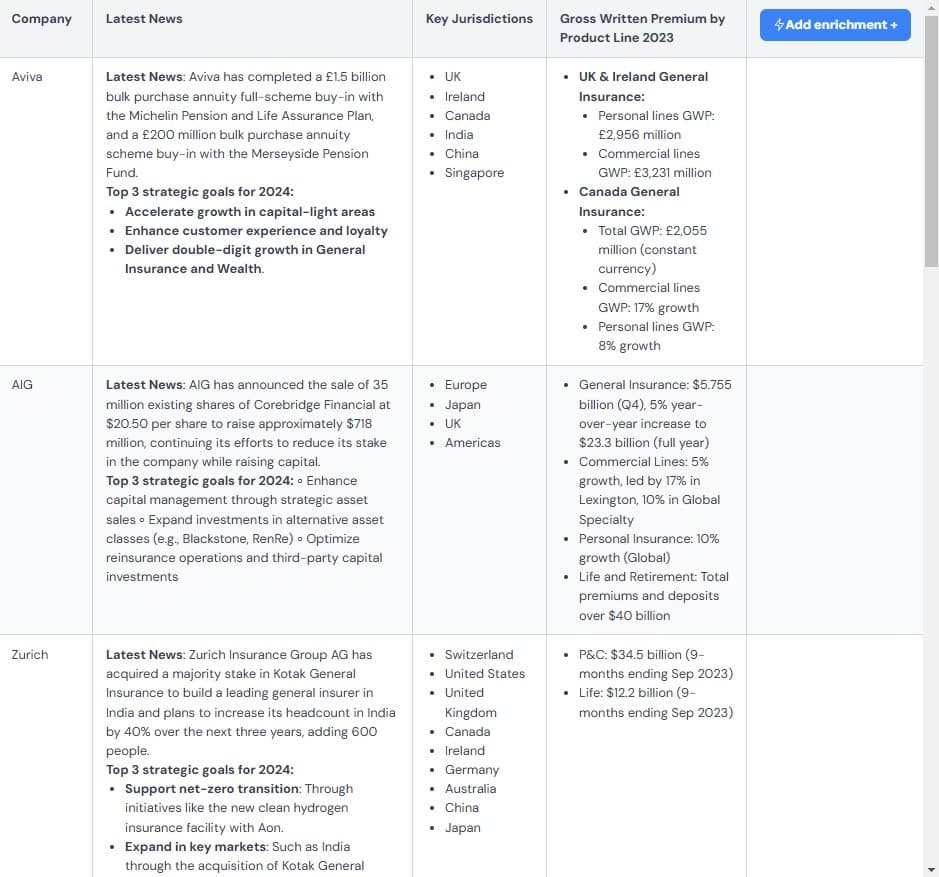 Precept dashboard