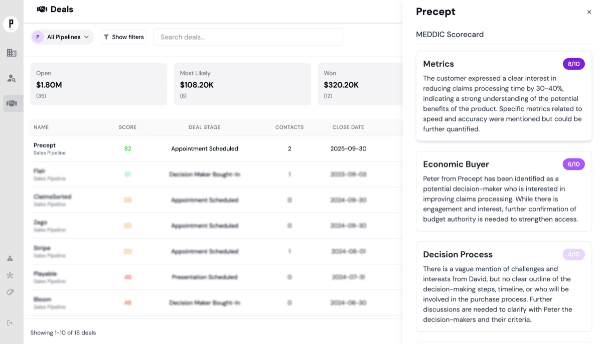 Precept relationship intelligence dashboard