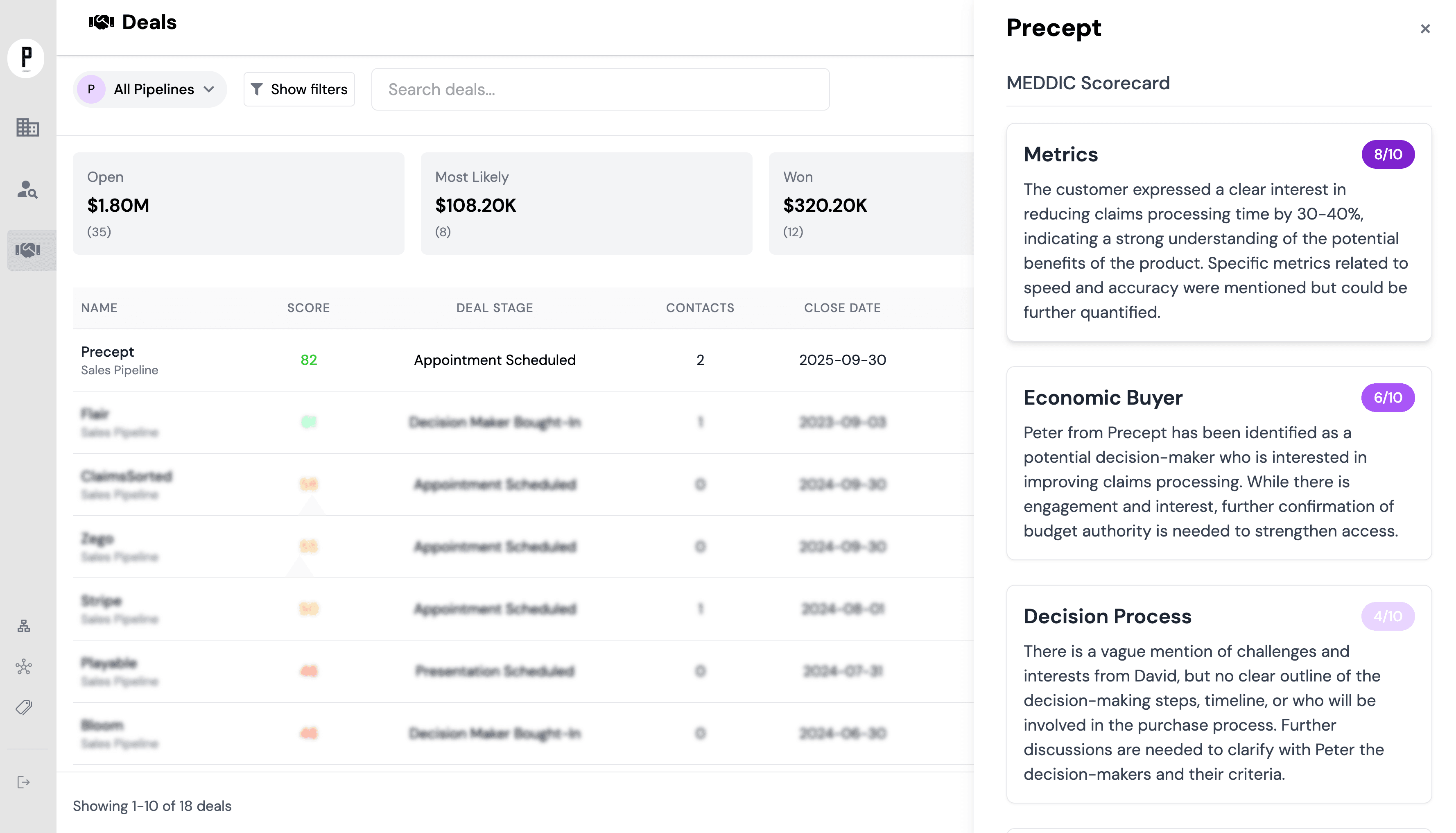 Precept relationship intelligence dashboard